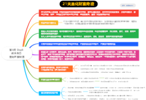 第8天Day8成长自己-显化巨额财富