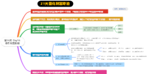 第16天Day16吸引财富阶段