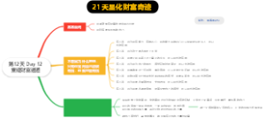 第12天Day12重建财富通道