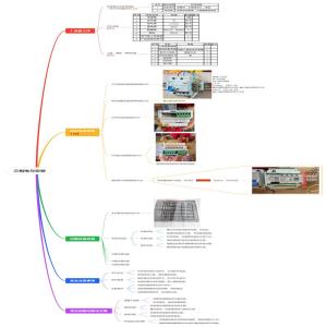  三相电参模块选型与安装