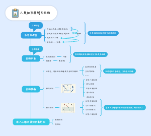 人是如何看到东西的