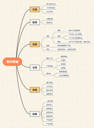 莱州草编