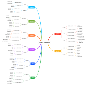 十万个为什么总结