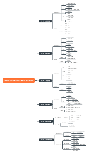 湖南版七年级下册生物