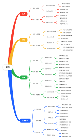 复盘：不可或缺的技能
