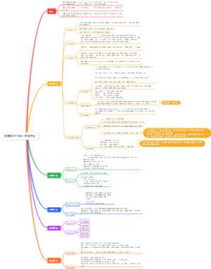 阿德勒的个体心理学理论