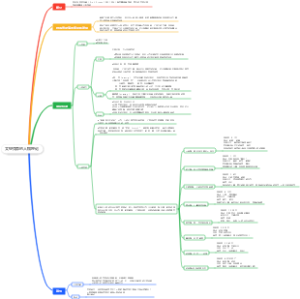 艾里克森的人格理论