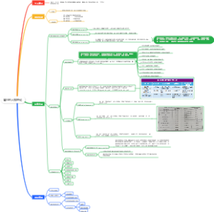 霍尼的人格理论