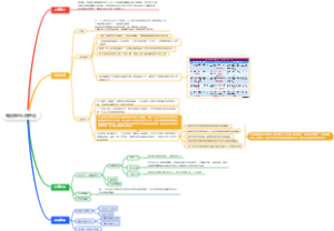 弗洛姆的人格理论