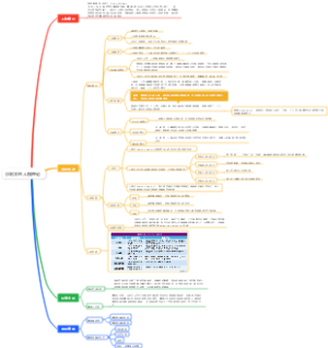 沙利文的人格理论
