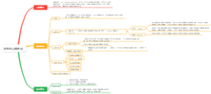 华生的人格理论