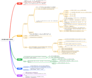 多拉德和米勒的人格理论