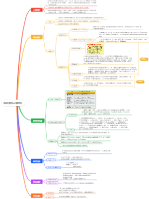 马斯洛的人格理论