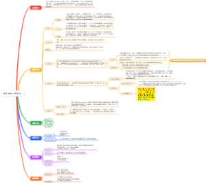 罗杰斯的人格理论