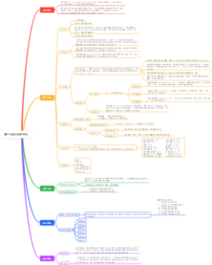 奥尔波特特质理论