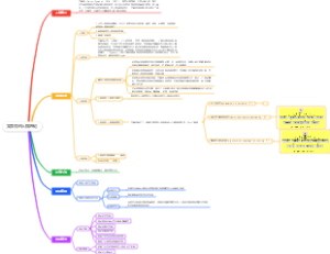 艾森克的人格理论