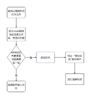 保存文件数据流程图