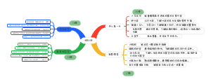 主题活动快乐6月