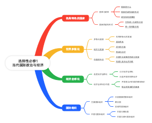 高中政治选择性必修1当代国际政治与经济