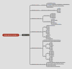 原力英语全能提升训练营 选修零基础入门