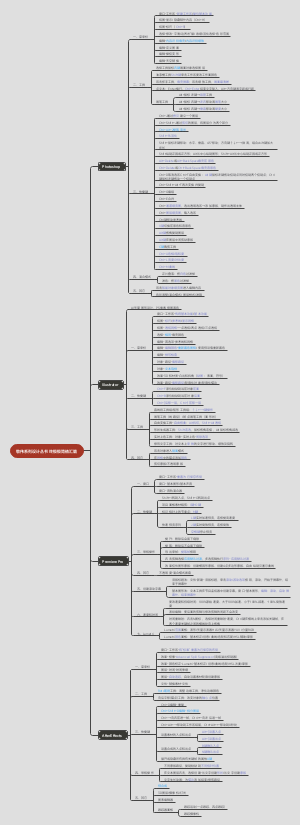 敬伟系列设计丛书 终极极简精汇篇