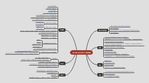 AfterEffects2022从入门到精通 精粹