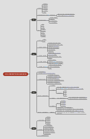 2023.06.17酷思纬哲PPT素材设计副业体验营 总结