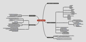Shopee高级课程-1营销服务平台