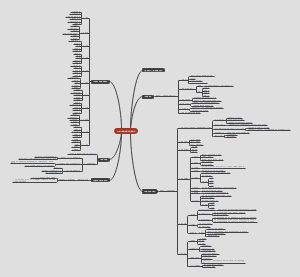 Shopee高级课程-5直播进阶