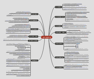 《秘密：终极奥秘》总结