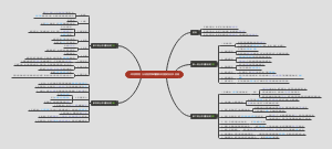 《本质思考（从底层思维构建解决问题的支点》总结