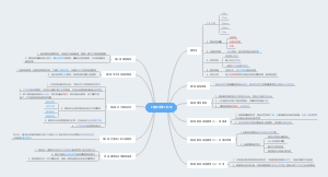 《框架思维》总结