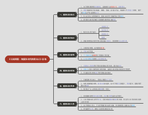 《认知突围：做复杂时代的明白人》总结