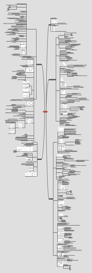 《自学大全》总结