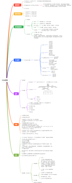 ESG报告