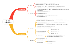 第一单元走进社会生活