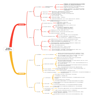 七年级下册（人教版）《道德与法治》第四单元走进法治天地