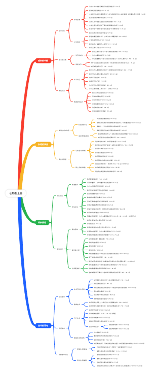 七年级上册政治