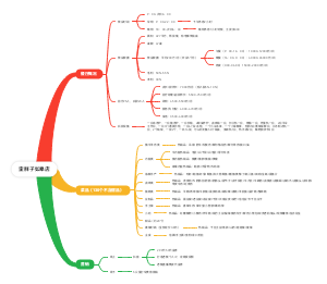 歪胖子探店总结