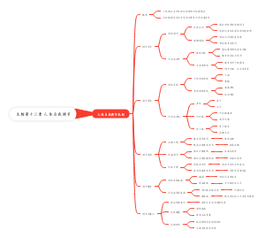 生物第十二章 人体自我调节
