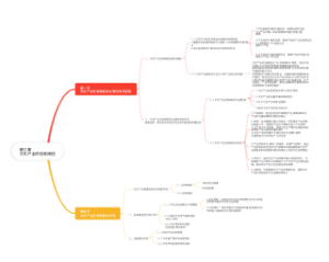 第三章文化产业的宏观调控