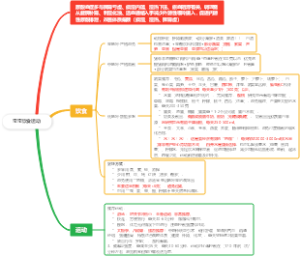 尿酸高的宝宝们怎么吃喝运动