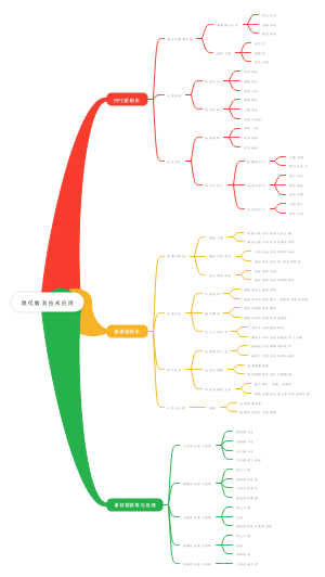 现代教育技术应用