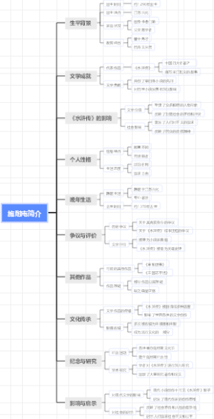 施耐庵简介