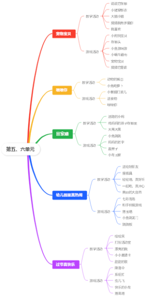 幼儿园课程第五、六单元