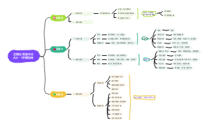 主播运营基本功 从0－1开播指南