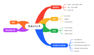 隋唐五代文学