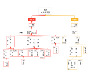 贾府人物关系图