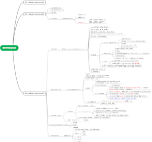 第四章烃化反应后一节