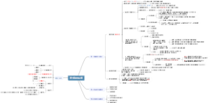第五章酰化反应